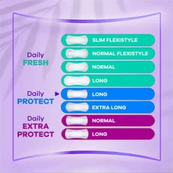 Always Dailies Protect Long 0 Parfum