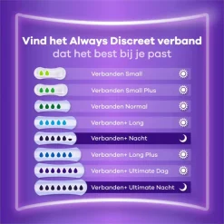 Always Maandverband Discreet Long Plus Duo Pack