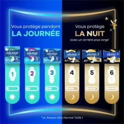 Always Maandverband Ultra Secure Night Extra Wings BigPack