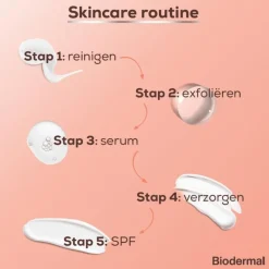 Biodermal Glow Exfoliant Lotion 150 ML