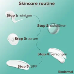 Biodermal Purifying Exfoliant Lotion 150 ML