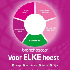 Bronchostop Max 8in1 Hoestdrank 120ML