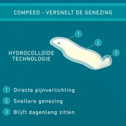 Compeed Blarenpleister voor Tenen 8 Pleisters