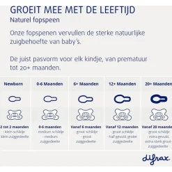 Difrax Fopspeen Natural 18 Maanden Donkergrijs BPA-vrij
