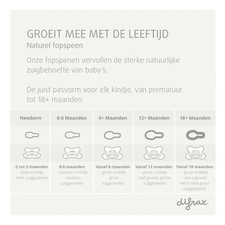 Difrax Natural Fopspeen 0-6 M Glow In The Dark
