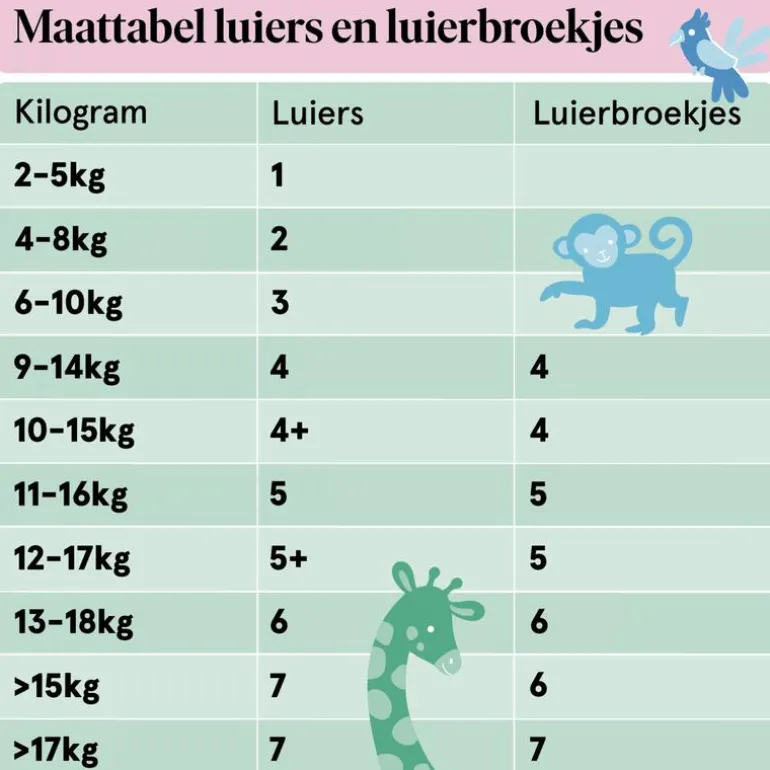 Etos Luierbroekjes XXL Maat 7 17+ kg Mid Pack 16 stuks