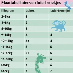 Etos Luiers Junior+ Maat 5+ 12-17 kg Value Pack 34 stuks