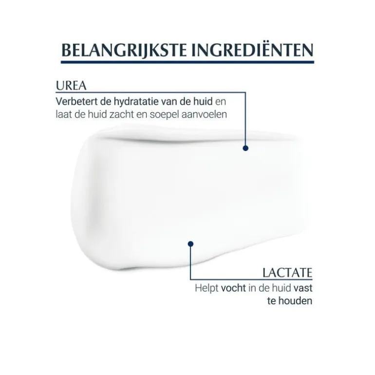 Eucerin UreaRepair Verzachtende Gezichtscrème 5% Urea 50 ML