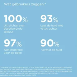 ISDIN Fotoprotector Fusion Water Magic Zonnebrand Gezicht SPF50 50 ML