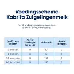 Kabrita Zuigelingenmelk 1 800GR