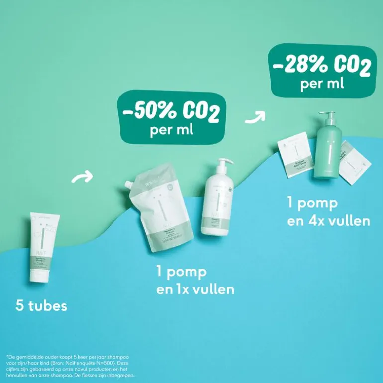 Naïf Baby & Kids Waterless Navul Kit Bath Foam 275 ML