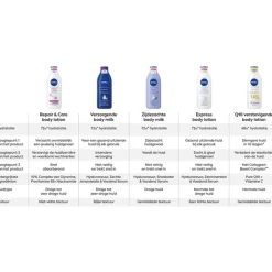 NIVEA Zijdezachte Body Milk 250 ML