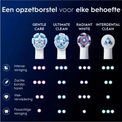Oral-B iO Gentle Care XXL Wit Opzetborstels - 6 Stuks