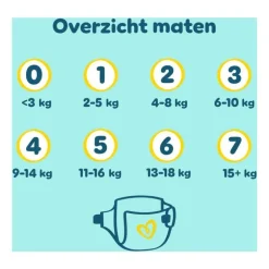 Pampers Premium Protection Luiers Maat 0 0-3 KG 22 Stuks