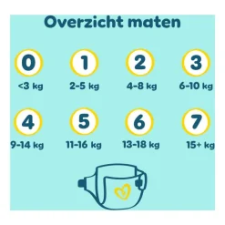 Pampers Premium Protection XXL Pack Luiers Maat 2 4-8 KG 148 Stuks
