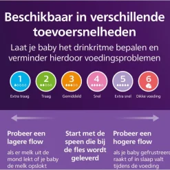 Philips Avent Natural Response Flesspeen Mix&Match 1m+SCY906/03