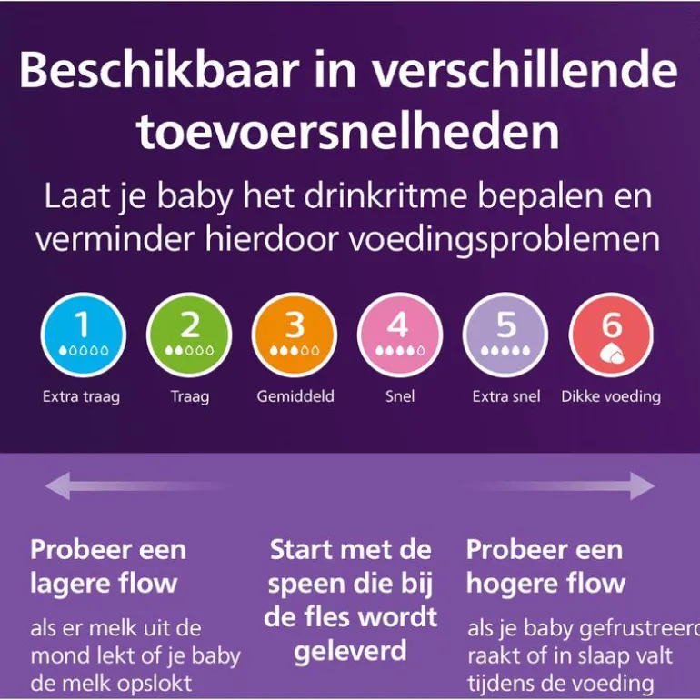 Philips Avent Natural Response Flesspeen Mix&Match 1m+SCY906/03