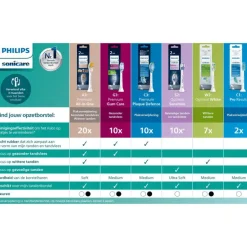 Philips Sonicare Kids Opzetborstel Tall 7jr+ 2 pack - HX6042/90