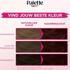 Poly Palette Perfecte Gloss Color Haarverf 468 Subtiel Mahonie