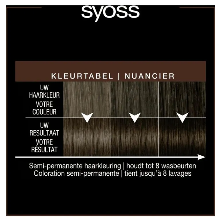 Syoss Color Glow Deep Brunette
