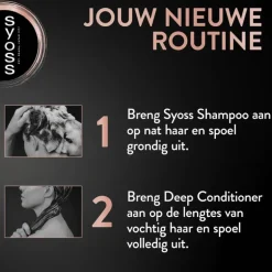 Syoss Intense Keratin Deep Conditioner 250 ML