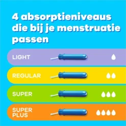 Tampax Compak Regular Tampons Met Inbrenghuls 24 Stuks